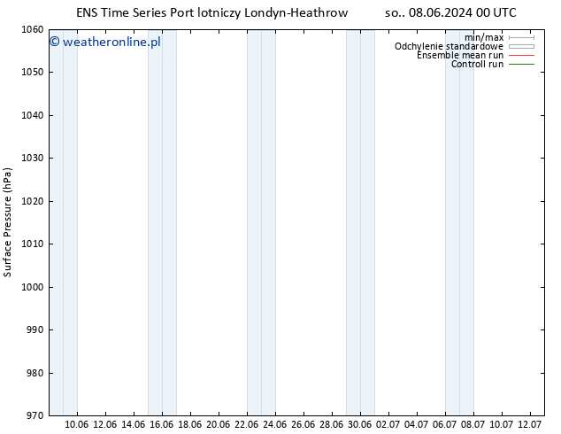 ciśnienie GEFS TS so. 08.06.2024 06 UTC