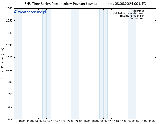 ciśnienie GEFS TS czw. 13.06.2024 18 UTC