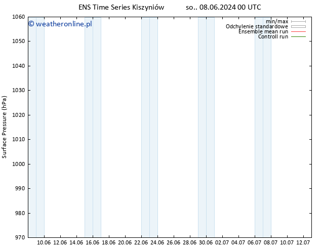 ciśnienie GEFS TS czw. 20.06.2024 00 UTC
