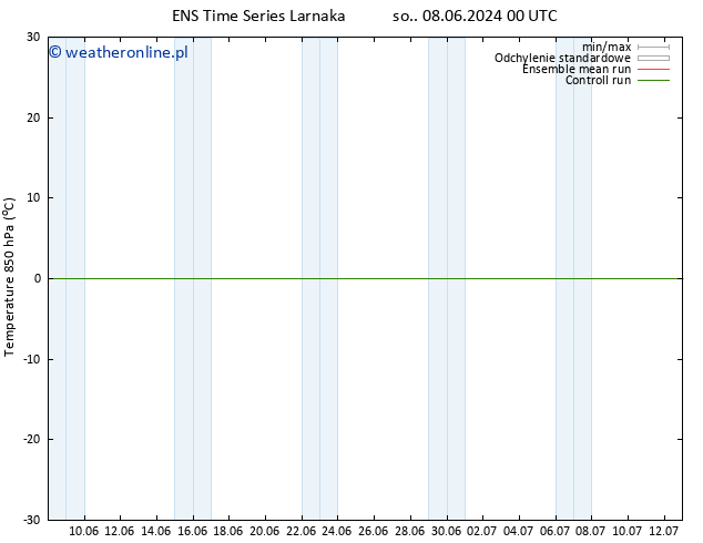 Temp. 850 hPa GEFS TS so. 08.06.2024 12 UTC