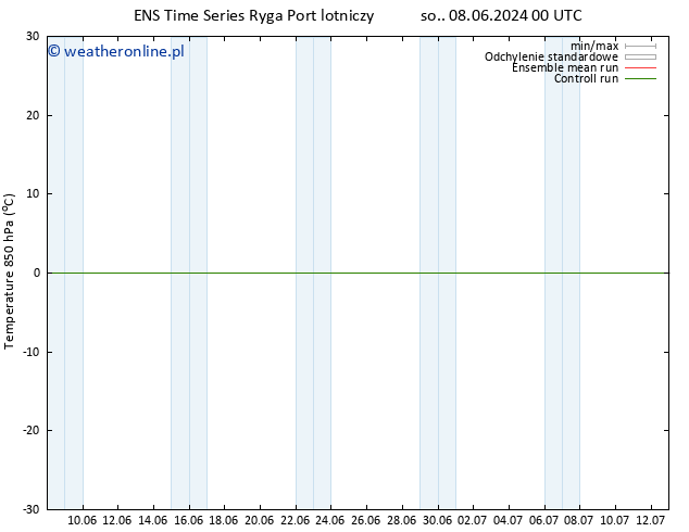 Temp. 850 hPa GEFS TS so. 15.06.2024 12 UTC