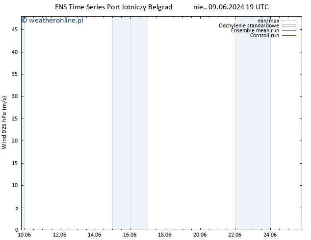 wiatr 925 hPa GEFS TS pon. 17.06.2024 07 UTC