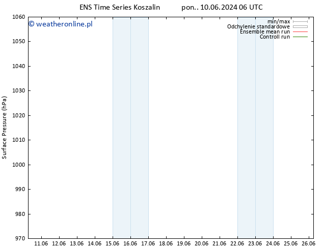 ciśnienie GEFS TS pon. 10.06.2024 12 UTC