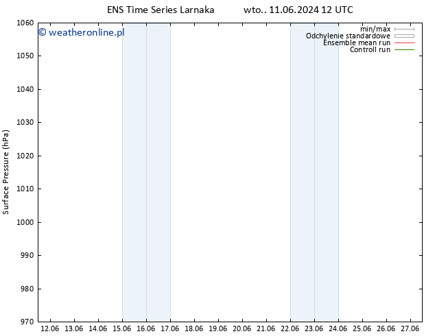 ciśnienie GEFS TS pt. 14.06.2024 18 UTC