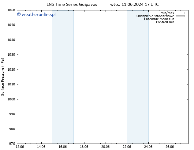 ciśnienie GEFS TS pt. 21.06.2024 17 UTC