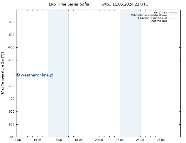 Max. Temperatura (2m) GEFS TS so. 22.06.2024 10 UTC