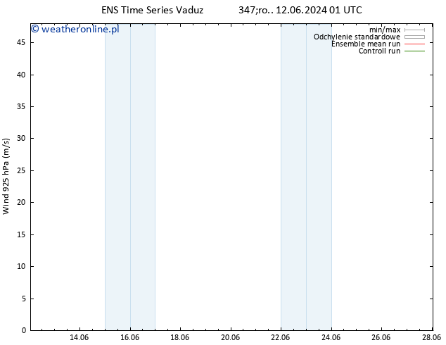 wiatr 925 hPa GEFS TS czw. 13.06.2024 07 UTC