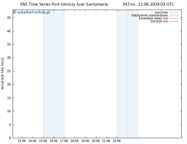 wiatr 925 hPa GEFS TS pt. 14.06.2024 21 UTC