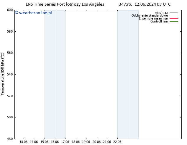 Height 500 hPa GEFS TS so. 15.06.2024 15 UTC