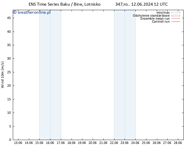 wiatr 10 m GEFS TS śro. 19.06.2024 00 UTC