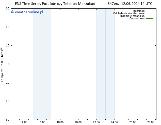 Temp. 850 hPa GEFS TS pt. 14.06.2024 14 UTC