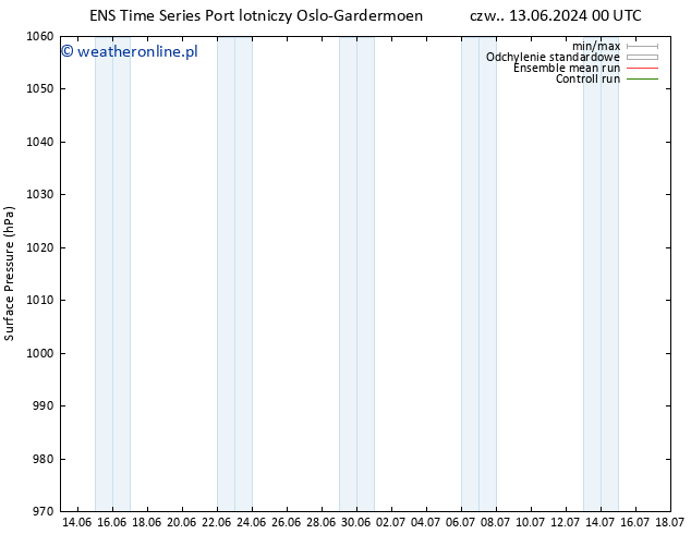 ciśnienie GEFS TS czw. 13.06.2024 06 UTC
