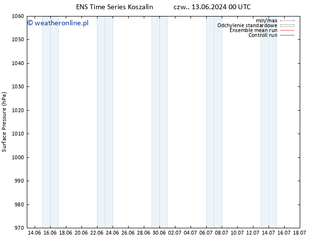 ciśnienie GEFS TS czw. 13.06.2024 06 UTC