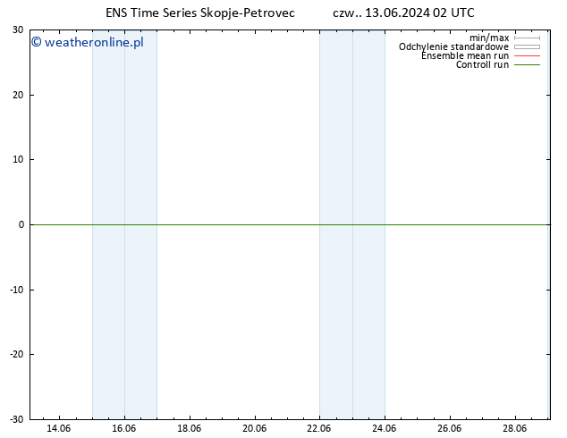 Height 500 hPa GEFS TS pt. 14.06.2024 02 UTC