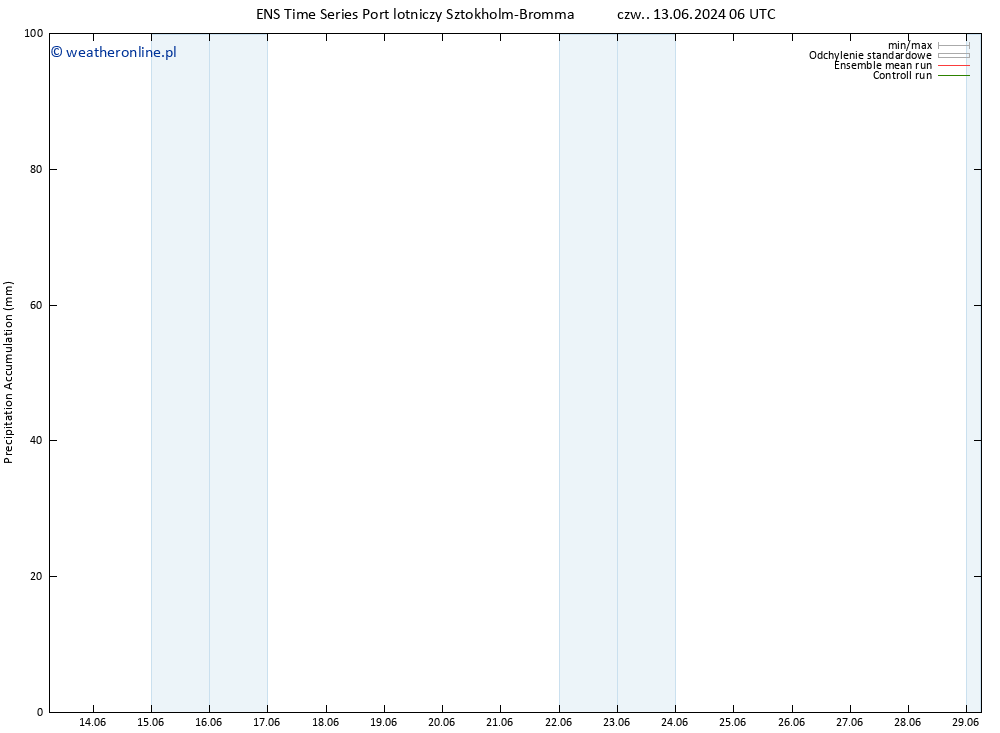 Precipitation accum. GEFS TS wto. 18.06.2024 06 UTC