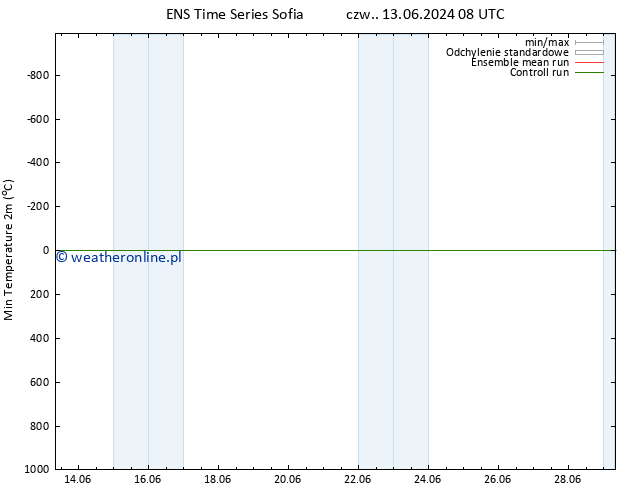 Min. Temperatura (2m) GEFS TS so. 15.06.2024 02 UTC
