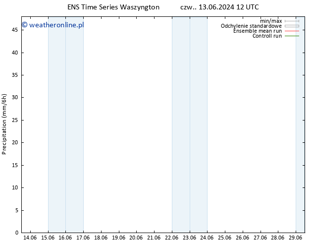 opad GEFS TS czw. 13.06.2024 18 UTC