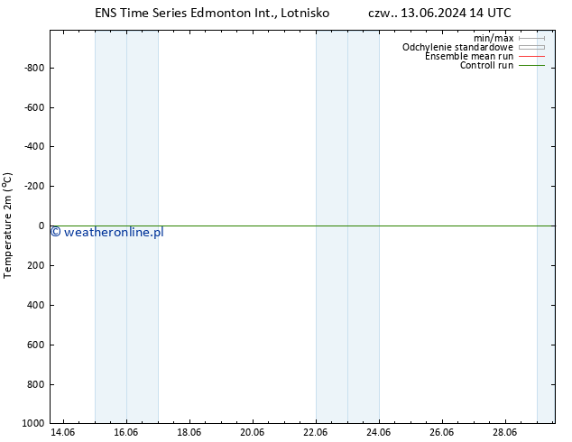 ciśnienie GEFS TS nie. 16.06.2024 08 UTC