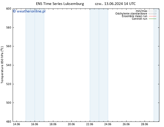 Height 500 hPa GEFS TS śro. 19.06.2024 14 UTC