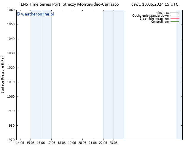 ciśnienie GEFS TS pon. 17.06.2024 03 UTC