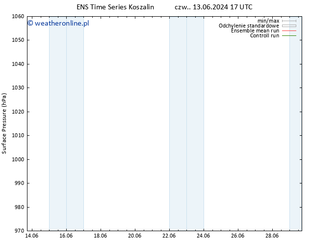 ciśnienie GEFS TS so. 15.06.2024 05 UTC