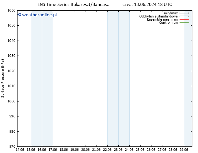 ciśnienie GEFS TS pt. 14.06.2024 18 UTC