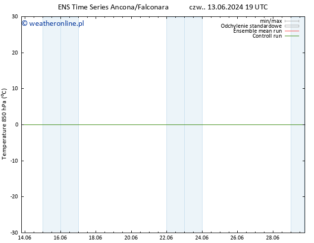 Temp. 850 hPa GEFS TS so. 22.06.2024 19 UTC