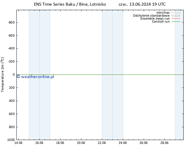 mapa temperatury (2m) GEFS TS pt. 28.06.2024 19 UTC