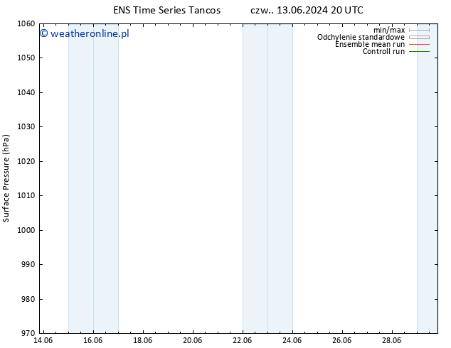 ciśnienie GEFS TS nie. 23.06.2024 20 UTC