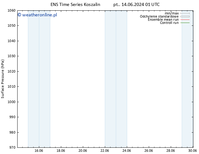 ciśnienie GEFS TS pt. 14.06.2024 01 UTC