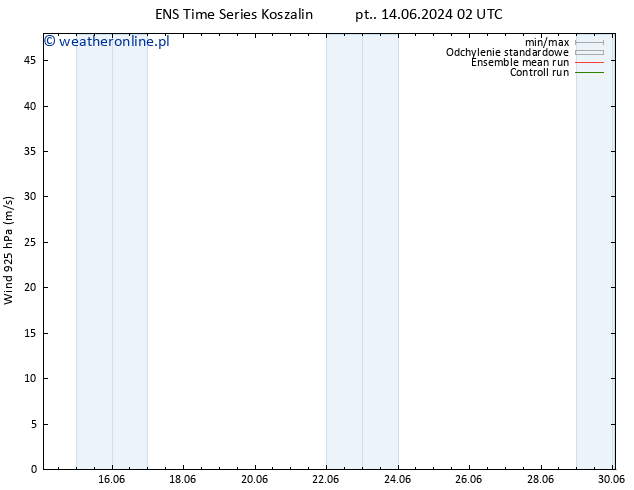 wiatr 925 hPa GEFS TS pon. 24.06.2024 02 UTC