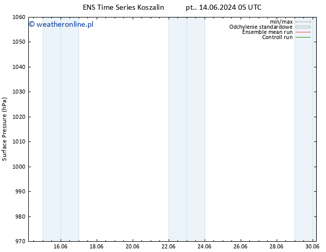 ciśnienie GEFS TS wto. 18.06.2024 05 UTC