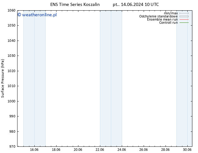ciśnienie GEFS TS pt. 21.06.2024 04 UTC