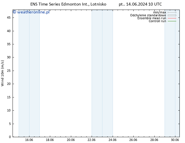 wiatr 10 m GEFS TS pt. 14.06.2024 16 UTC