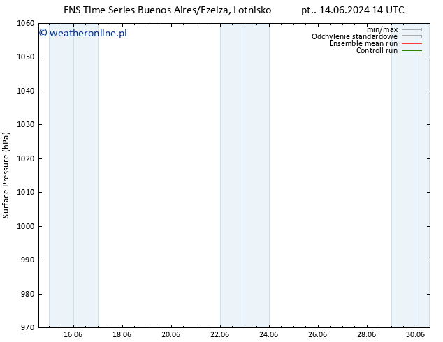 ciśnienie GEFS TS pon. 17.06.2024 14 UTC