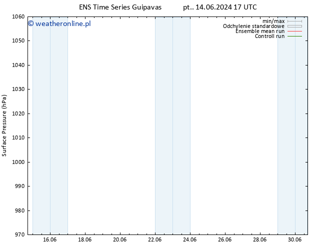 ciśnienie GEFS TS pt. 21.06.2024 23 UTC