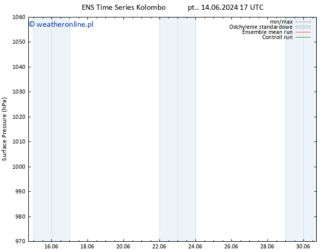 ciśnienie GEFS TS pt. 14.06.2024 23 UTC