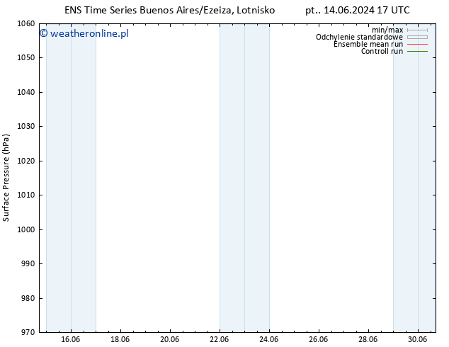 ciśnienie GEFS TS pon. 17.06.2024 11 UTC