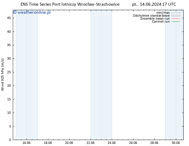 wiatr 925 hPa GEFS TS pon. 24.06.2024 17 UTC