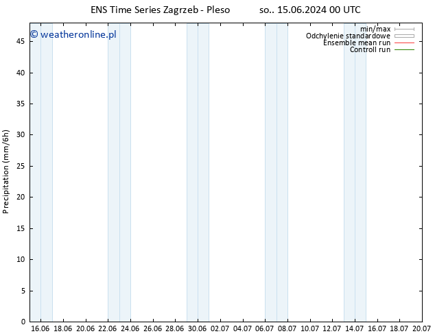 opad GEFS TS so. 22.06.2024 06 UTC