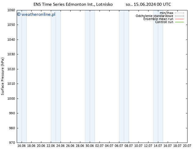 ciśnienie GEFS TS wto. 18.06.2024 00 UTC