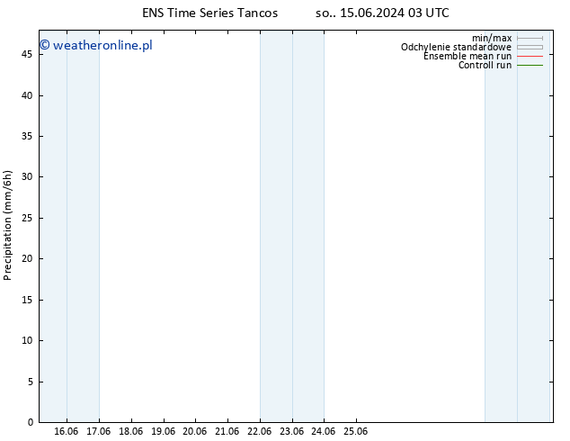 opad GEFS TS pon. 17.06.2024 03 UTC