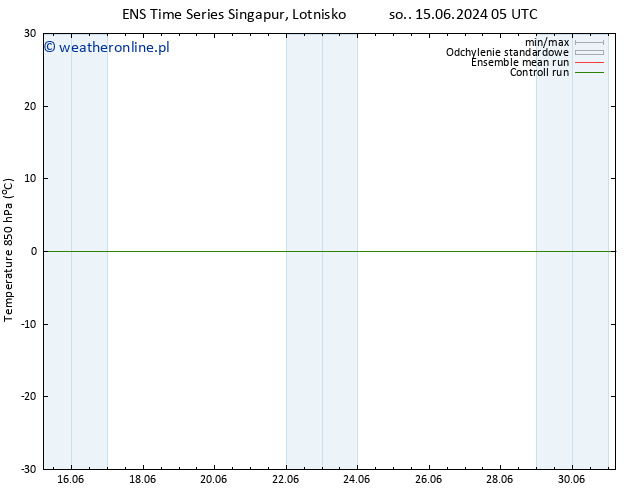 Temp. 850 hPa GEFS TS pon. 17.06.2024 17 UTC