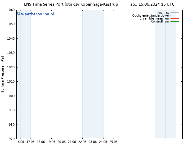 ciśnienie GEFS TS nie. 30.06.2024 15 UTC