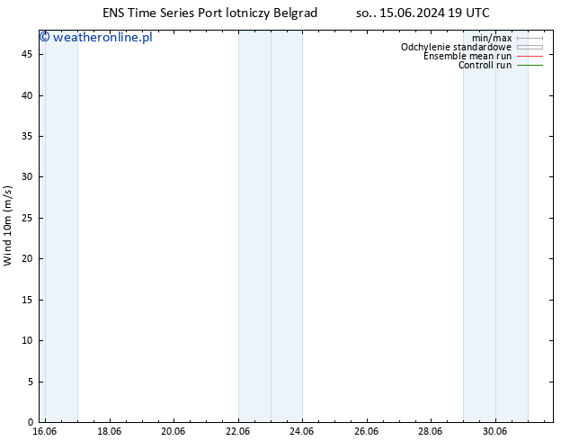 wiatr 10 m GEFS TS pon. 17.06.2024 13 UTC