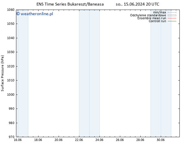 ciśnienie GEFS TS wto. 18.06.2024 08 UTC
