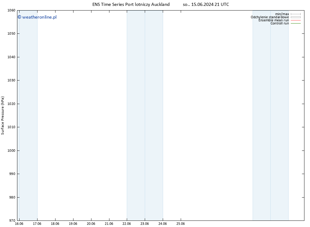 ciśnienie GEFS TS wto. 18.06.2024 15 UTC