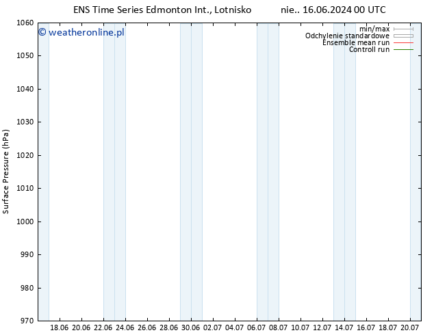 ciśnienie GEFS TS czw. 20.06.2024 06 UTC