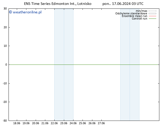 ciśnienie GEFS TS wto. 18.06.2024 03 UTC