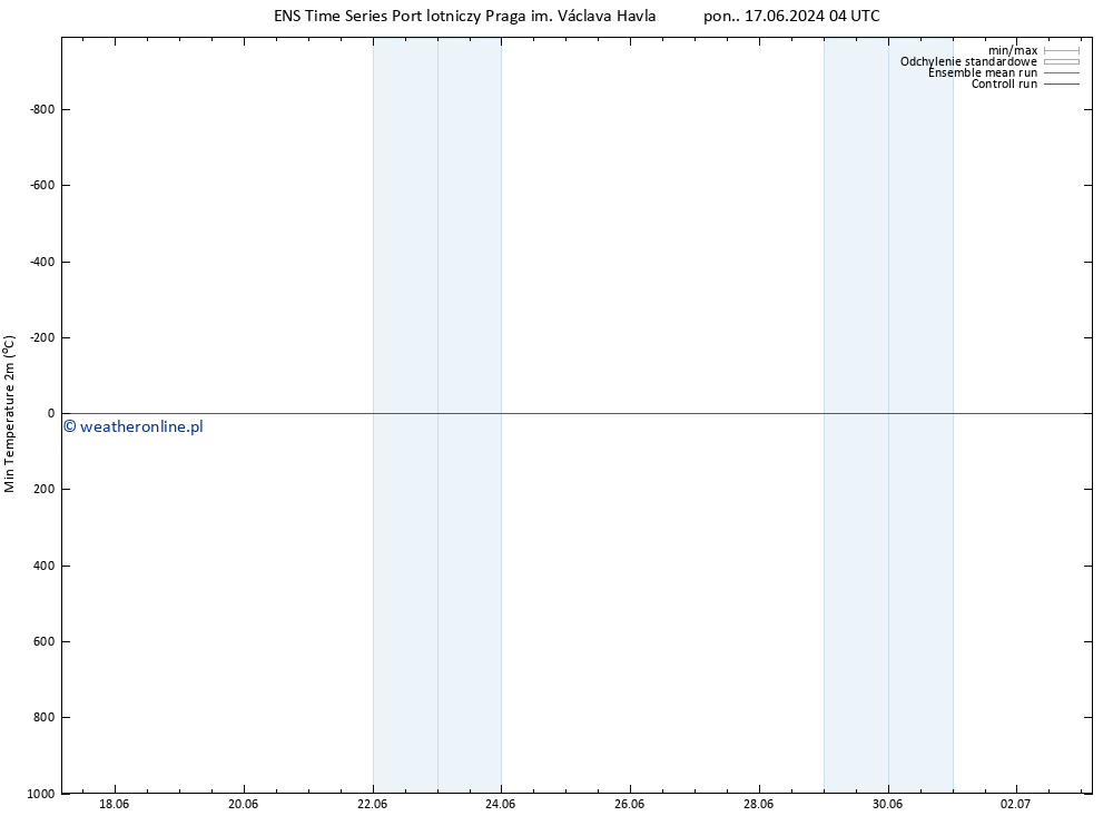 Min. Temperatura (2m) GEFS TS so. 22.06.2024 16 UTC